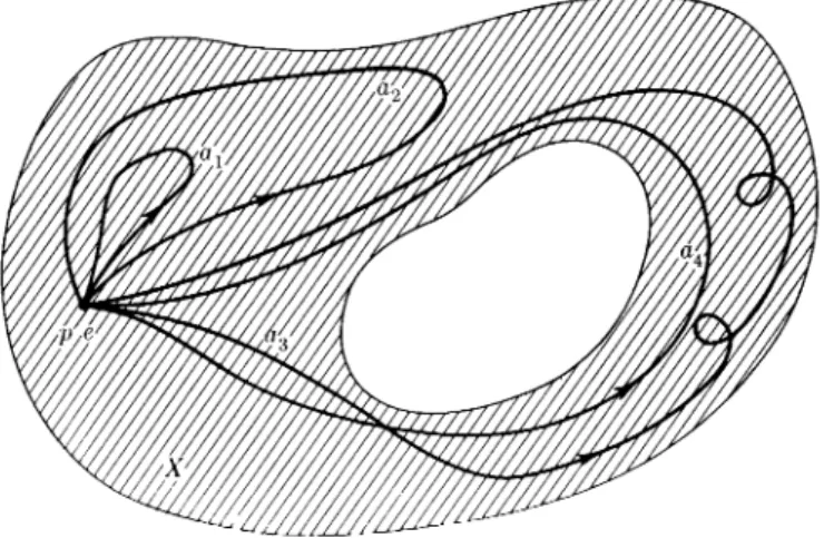 Figure 11 shows that certain fundamental properties of X are reflected in the equivalence structure of the loops of X