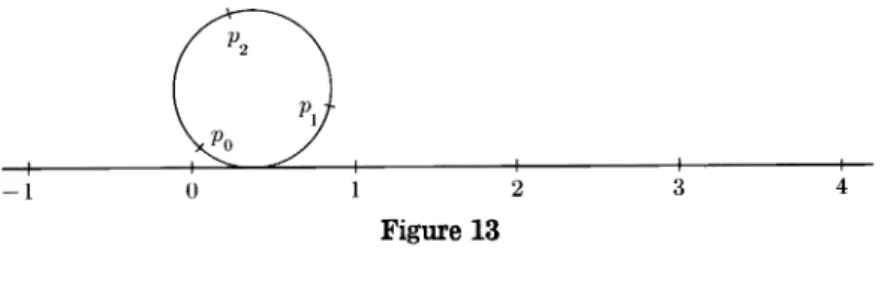 Figure 13). Incidentally, the reason for choosing Rj3J for our circle instead of R/J (or RjxJ for some other x) is one of convenience and will become apparent as we proceed.