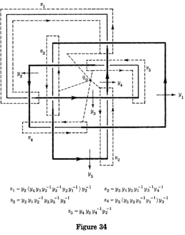 Figure 34 shows the over presentation obtained by rotating the knot of Figures 32 and 33 by 180 0 and reversing the arrow