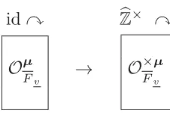 Fig. I.3: Insulation from Z  × -indeterminacies in the context of mono-theta-theoretic cyclotomic, constant multiple rigidity