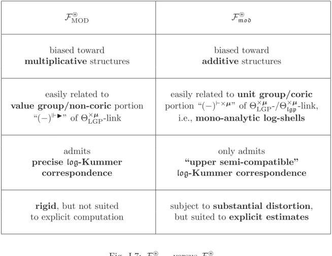 Fig. I.7: F MOD  versus F mod 