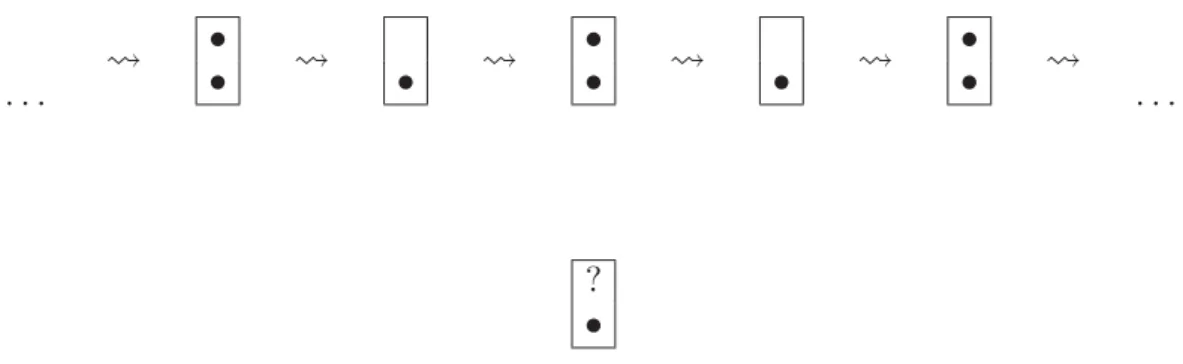 Fig. I.2: A coric container underlying a sequence of mutations