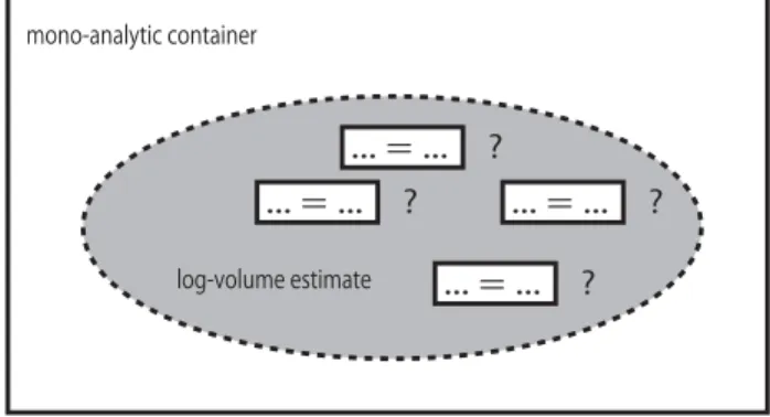 Fig. 1.1: Log-volume estimate region inside a mono-analytic container