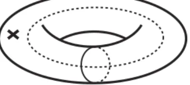 Fig. 2.6: Intertwining cycles on a once-punctured elliptic curve