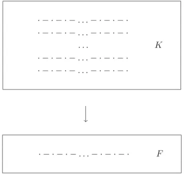 Fig. 3.2: Prime-strips as “sections” of Spec(K) → Spec(F )