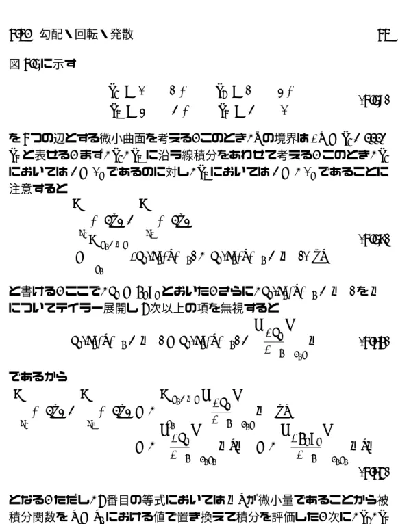図 4.5 に示す γ 1 : A → B, γ 2 : B → C, γ 3 : C → D, γ 4 : D → A (4.58) を 4 つの辺とする微小曲面を考える