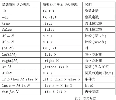 表 10 型付け規則の対応