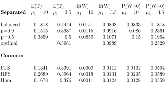 Table 2.2: Comparison of systems