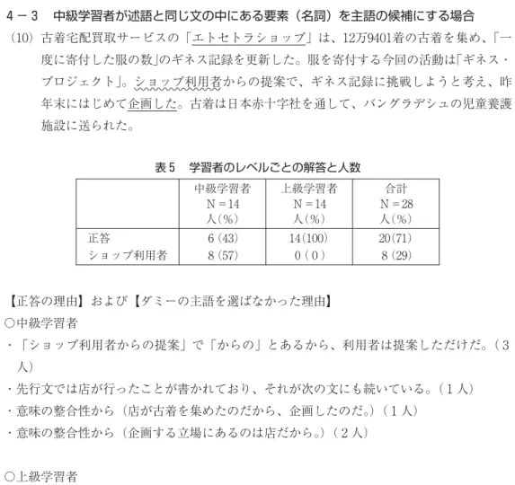 表 学習者のレベルごとの解答と人数 中級学習者 Ｎ＝ 人（％） 上級学習者Ｎ＝人（％） 合計Ｎ＝ 人（％） 正答 ショップ利用者 （ ）（ ） （ ）（ ） （ ）（ ）− 中級学習者が述語と同じ文の中にある要素（名詞）を主語の候補にする場合（ ）古着宅配買取サービスの「エトセトラショップ」は、 万 着の古着を集め、「一度に寄付した服の数」のギネス記録を更新した。服を寄付する今回の活動は「ギネス・プロジェクト」。〰〰〰〰〰〰〰ショップ利用者からの提案で、ギネス記録に挑戦しようと考え、昨年末にはじめて企画した