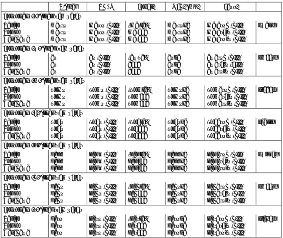 Table 3: The non-past forms corresponding to ones not /ru/ or /nu/-final of Yanagawa Fukuoka dialect 