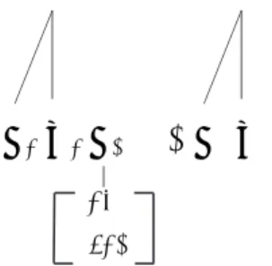 Figure 2: Schematic Pattern of Intermediate Forms 
