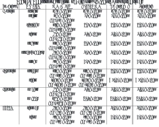 Table 1: The ‘non-past’ form of verb plus /dzikan/ [Noun] ‘the time’