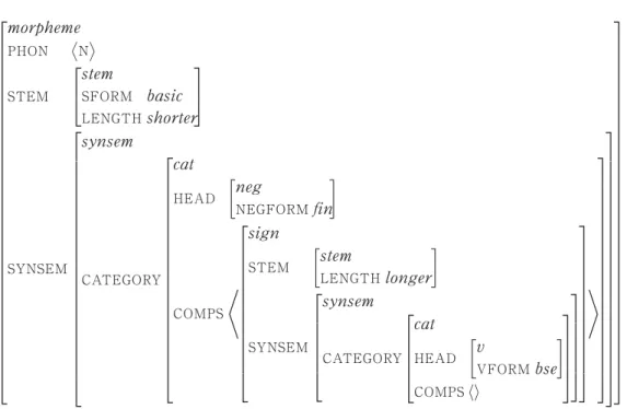 Figure 1: The structure of feature specifications of the allomorph of the negative affix, /N/