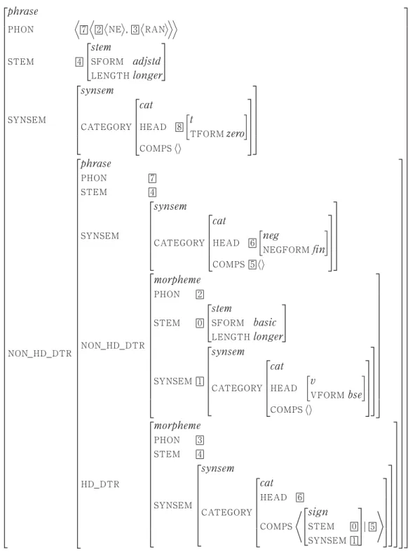 Figure 4: The morphological phrase /ne#raN/ ʻsleep-notʼ