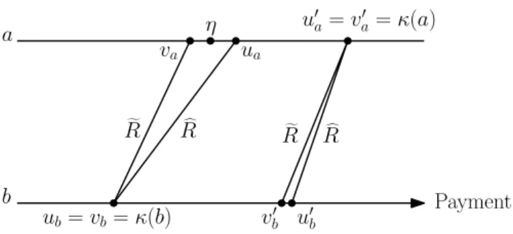 Figure 7. Illustration of proof of Theorem 1 for two alternatives with a  b.