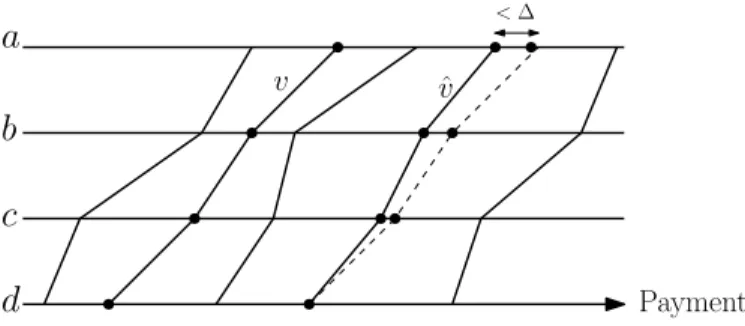 Figure 5. Indifference diagram of a candidate preference for satisfying TP  + richness.