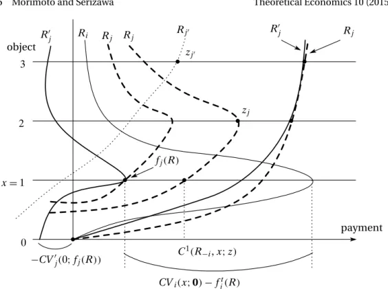 Figure 2. Illustration of the proof of Lemma 10.
