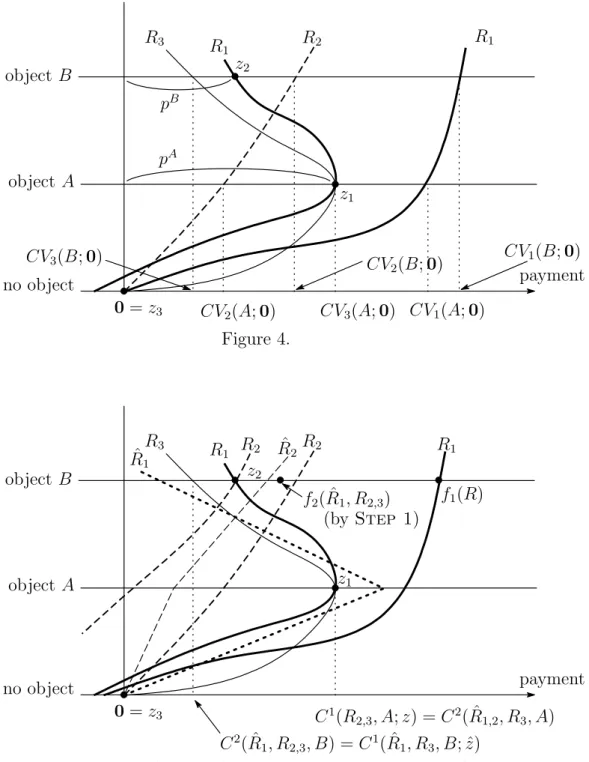 Figure 5. Illustration of proof of Proposition 5.1 for Case V in Section 2.