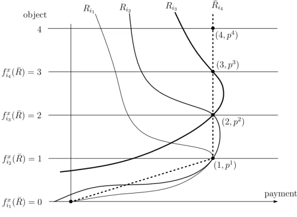 Figure 7. Illustration of proof of (9-b) in Lemma 5.9 for two objects case.