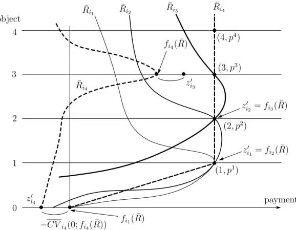 Figure 8. Illustration of the assignments of the agents in {i k } K k=1 for K = 4.
