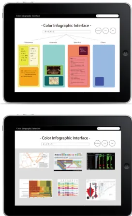 図 2 Color Infographic Interface 使用イメージ ( 宮本 ,2013)