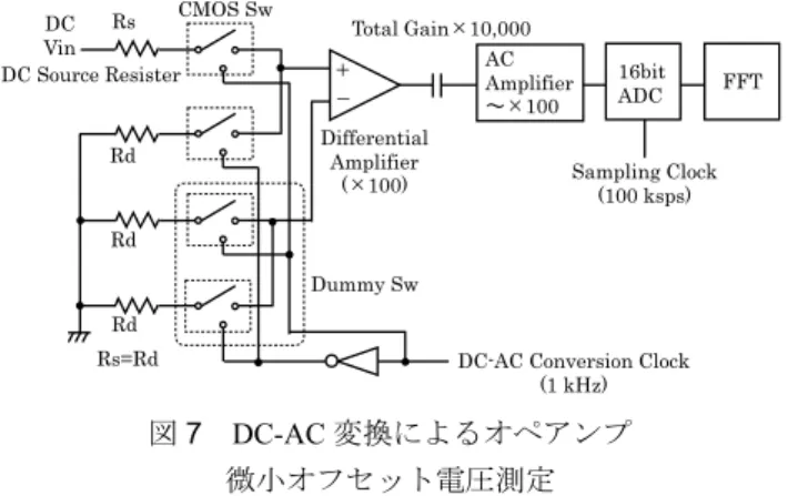 Fig. 7.    Minute offset voltage measurement of an operational  amplifier DC-AC conversion