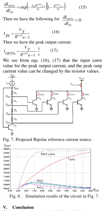 Fig.  5.  Simulation  results  of  the  proposed  circuit  in  Fig. 3 in case that all resistor values decrease by 10%