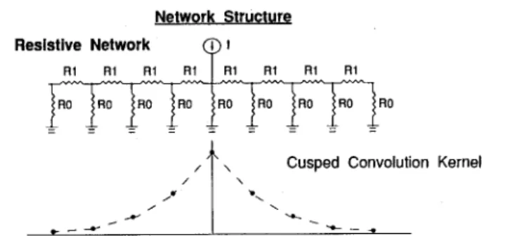Fig. 1. lD mesh with leakage resistors to ground, and its convolution kernel.