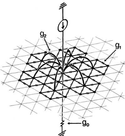 Fig.  1.  The  image  smoothing  neurochip. Only  one  “unit”  is shown. 