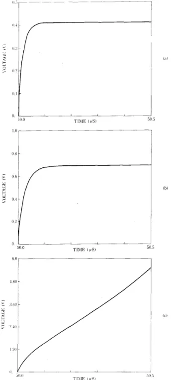 Fig. 3.  Spatial impulse  responses with  n  =  61, rn  =  2 ,   ]/go  = 200  kR,  l / g i   =  5  kR,  U 3 1   =  10 PA,  u k   = 0  for  IC  #  31