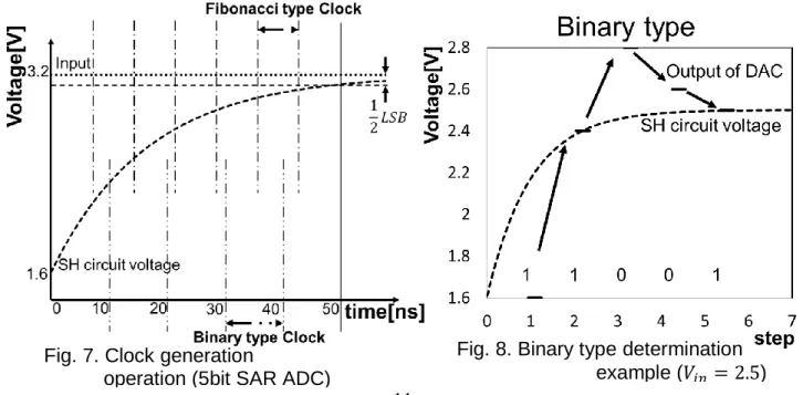 Fig. 8 shows a binary type determination example when  