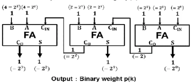 Fig. 9 shows calculation results in case of 8-bit SAR ADCs. 
