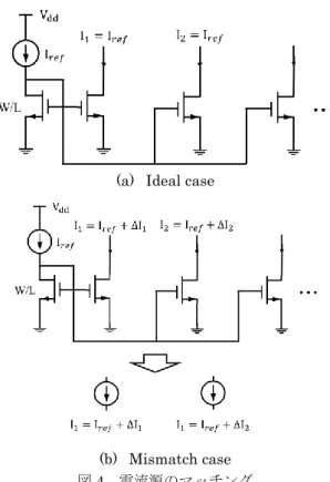 Fig. 5. Equivalent constant sum characteristics. 