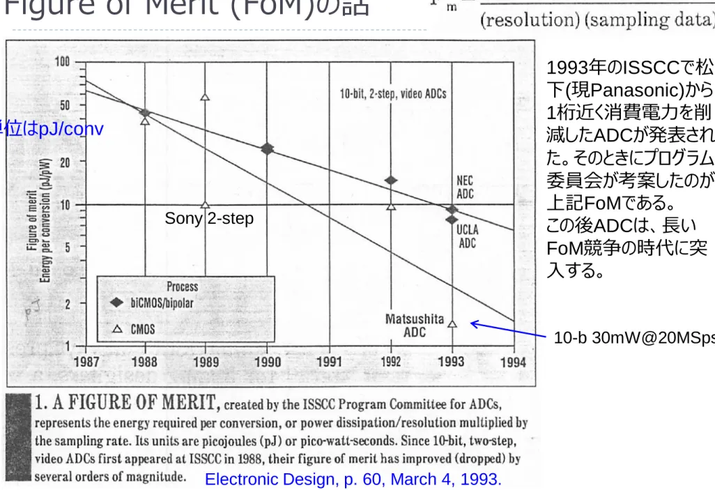 Figure of Merit (FoM)の話 Sony 2-step単位はpJ/conv 1993 年の ISSCC で松下(現Panasonic)から1桁近く消費電力を削減したADC が発表された。そのときにプログラム 委員会が考案したのが、上記FoMである。 この後 ADC は、長い FoM 競争の時代に突 入する。 10-b 30mW@20MSps