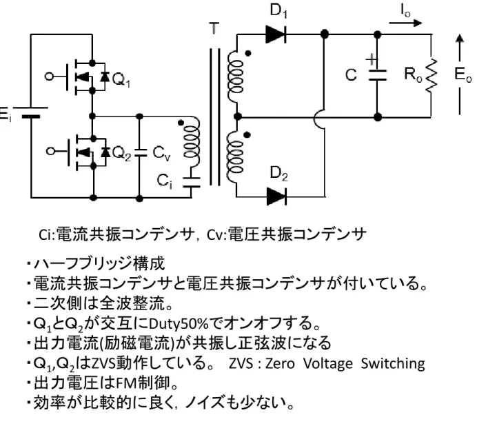 図 2 ． 11 電流共振形コンバータの構成