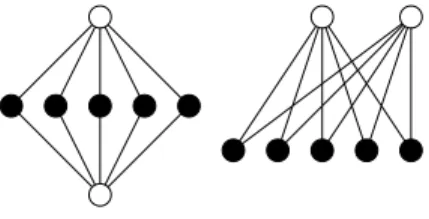 図 6.134: ここで考えるグラフ F (左) とその同型グラフである完全二部グラフ K 2,n (右). ' &amp; $% 例題7.7(2006年度情報工学演習II(B) #1)n本のスポークを持つ車輪グラフの全域木の総数をwnとするとwn−4wn−1+ 4wn−2−wn−3= 0が成り立つことを示し,wnを求めよ