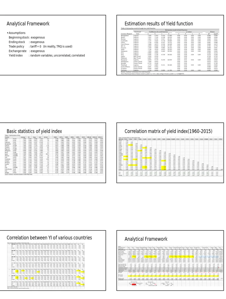 Table 1  Yield Variation of Rice