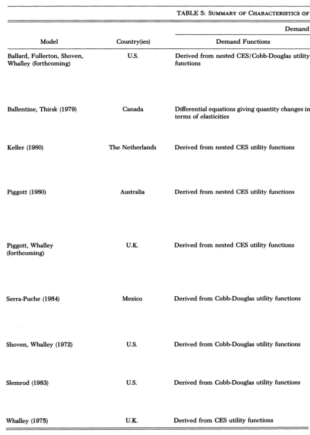TABLE 5:  SUMMARY  OF  CHARACTERISTICS  OF 