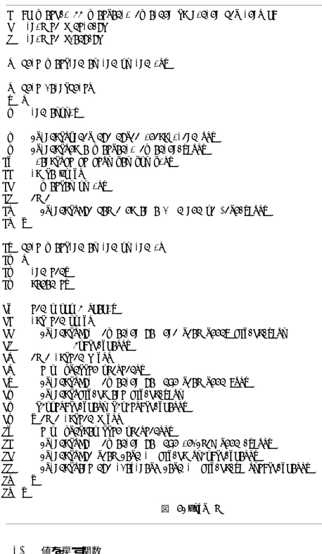 図 29: quad2.c