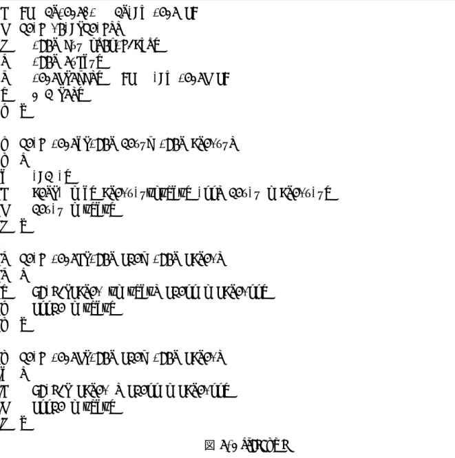 図 65: strcopy.c