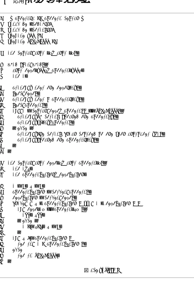 図 71 は，二つの文字列 text と pattern を入力して， text が pattern を含んでいるかどうか を調べるプログラム．