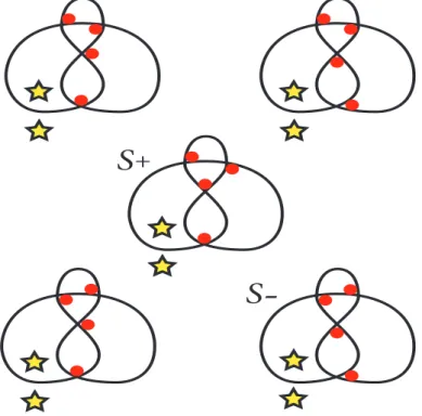 図 5 図 1 の universe U から作られる 5 つの state