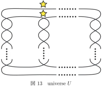 図 13 universe U