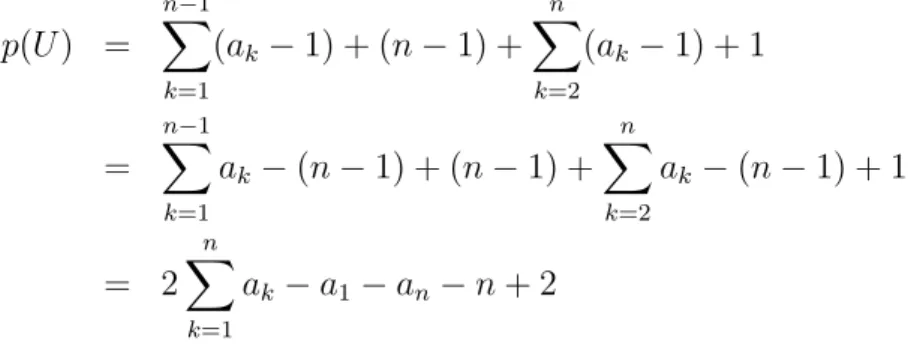 図 15 P (a, b, 2) が表す pretzel knot