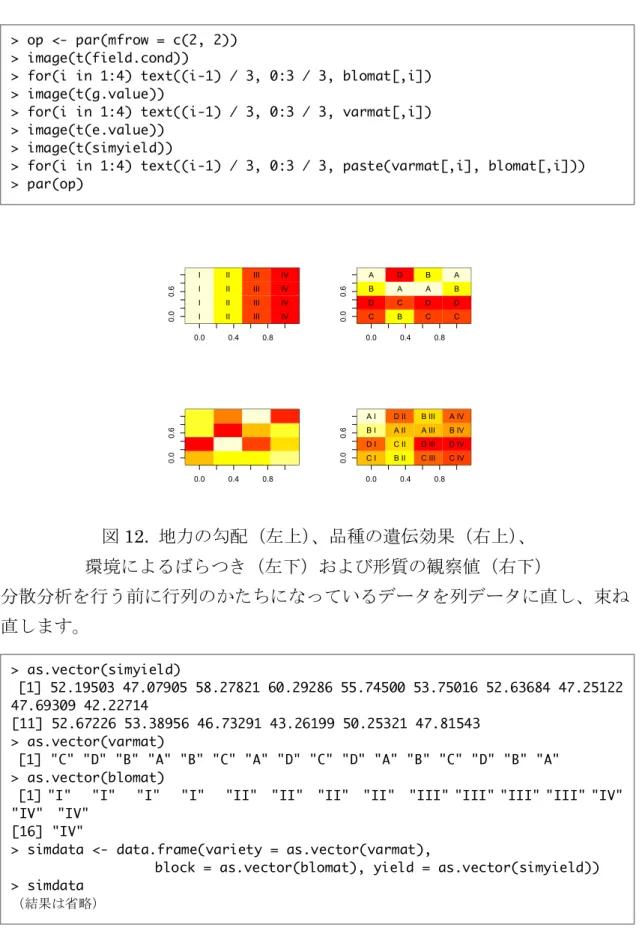 図 12.  地力の勾配（左上） 、品種の遺伝効果（右上） 、 環境によるばらつき（左下）および形質の観察値（右下）  分散分析を行う前に行列のかたちになっているデータを列データに直し、束ね 直します。 0.0 0.4 0.80.00.6IIIIIIIIIIIIIIIIIIIIIIII IVIVIVIV 0.0 0.4 0.80.00.6CDBABCADCDAB CDBA0.00.40.80.00.60.00.40.80.00.6C ID IB IA IB IIC IIA IID IIC IIID IIIA