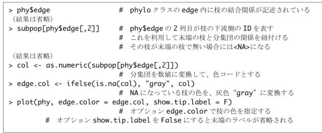 図 3.  品種・系統の所属する分集団毎に色付けした樹形図 図 3 を見ると、同じ分集団に含まれる品種・系統が同じクラスタに含まれる傾 向が確認でき、品種・系統のもつ遺伝的背景の違いがクラスタ解析の結果によ く反映していることが分かります。  パッケージ ape の phylo クラスは、様々な表現の仕方で樹形図を描くことがで きます。異なるタイプの樹形図を試してみましょう。 