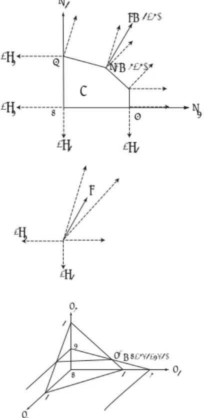 Figure 1: LP (4.24) とその dual の feasible region