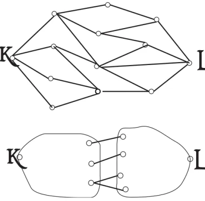 Figure 3: Menger’s Theorem Clearly,