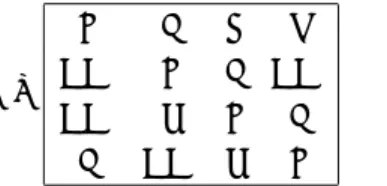 Figure 7: A directed graph