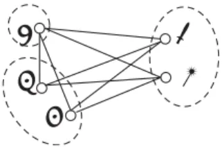 Figure 10: A 3-partite complete graph